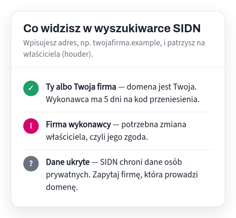 Trzy możliwe wyniki: właścicielem jesteś Ty — domena jest Twoja; właścicielem jest firma wykonawcy — potrzebna jego zgoda; dane ukryte — zapytaj firmę prowadzącą domenę