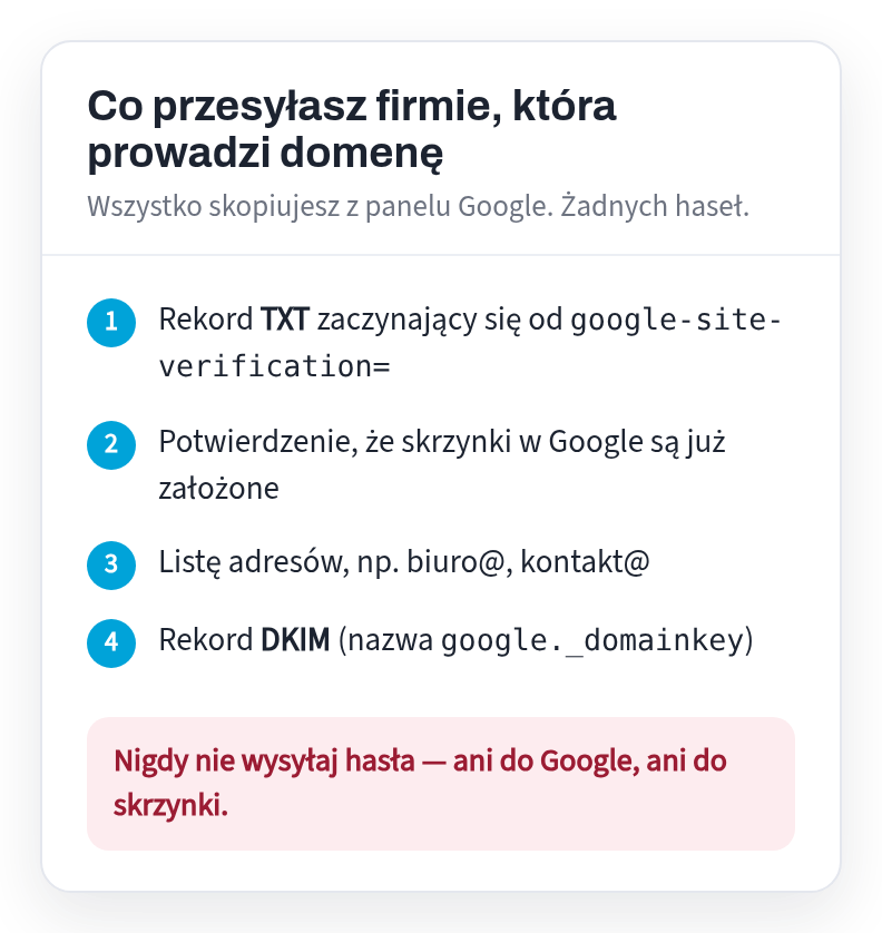 Lista: rekord TXT google-site-verification, potwierdzenie założenia skrzynek, lista adresów, rekord DKIM google._domainkey; nigdy hasła